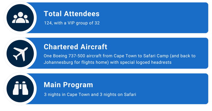 South Africa - metrics graphic